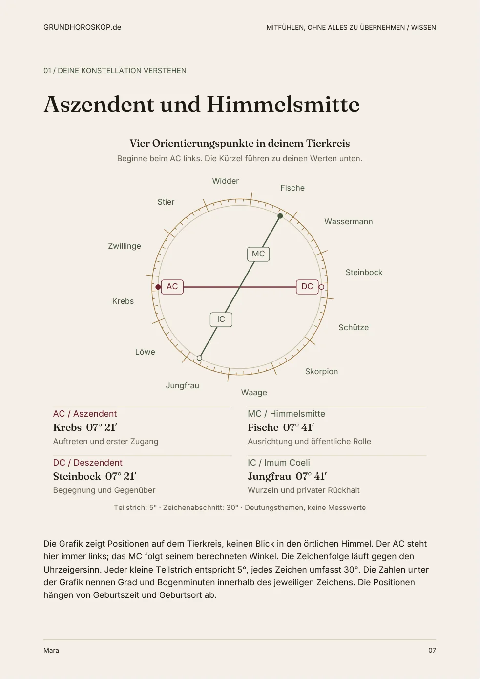 Originalseite 7 der Steffi-Graf-Beispielauswertung: Grafik mit verständlicher Herleitung